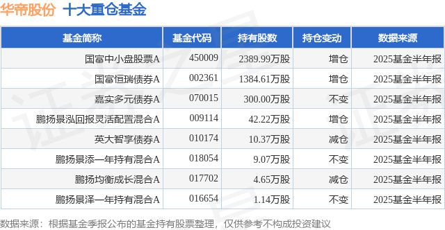 公募基金重仓股分析_推荐小盘股票_华帝股份60日新高