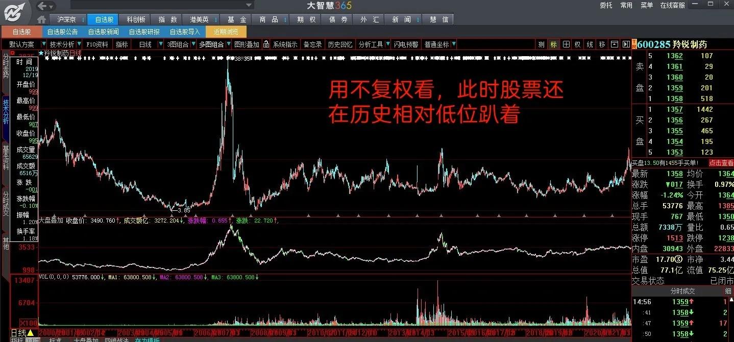股票前复权后复权不复权区别_股票分析使用前复权的重要性_除权日送股是不要次日到