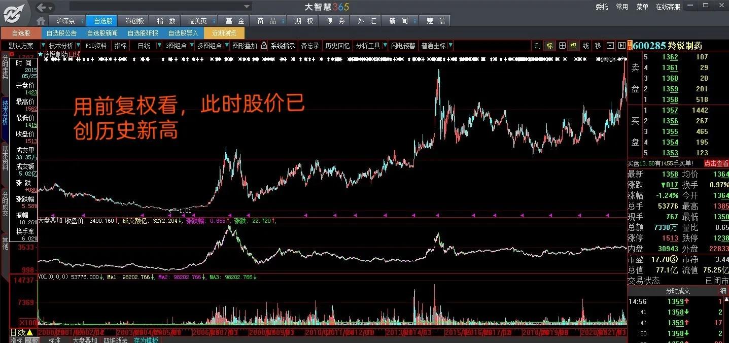 股票分析使用前复权的重要性_股票前复权后复权不复权区别_除权日送股是不要次日到