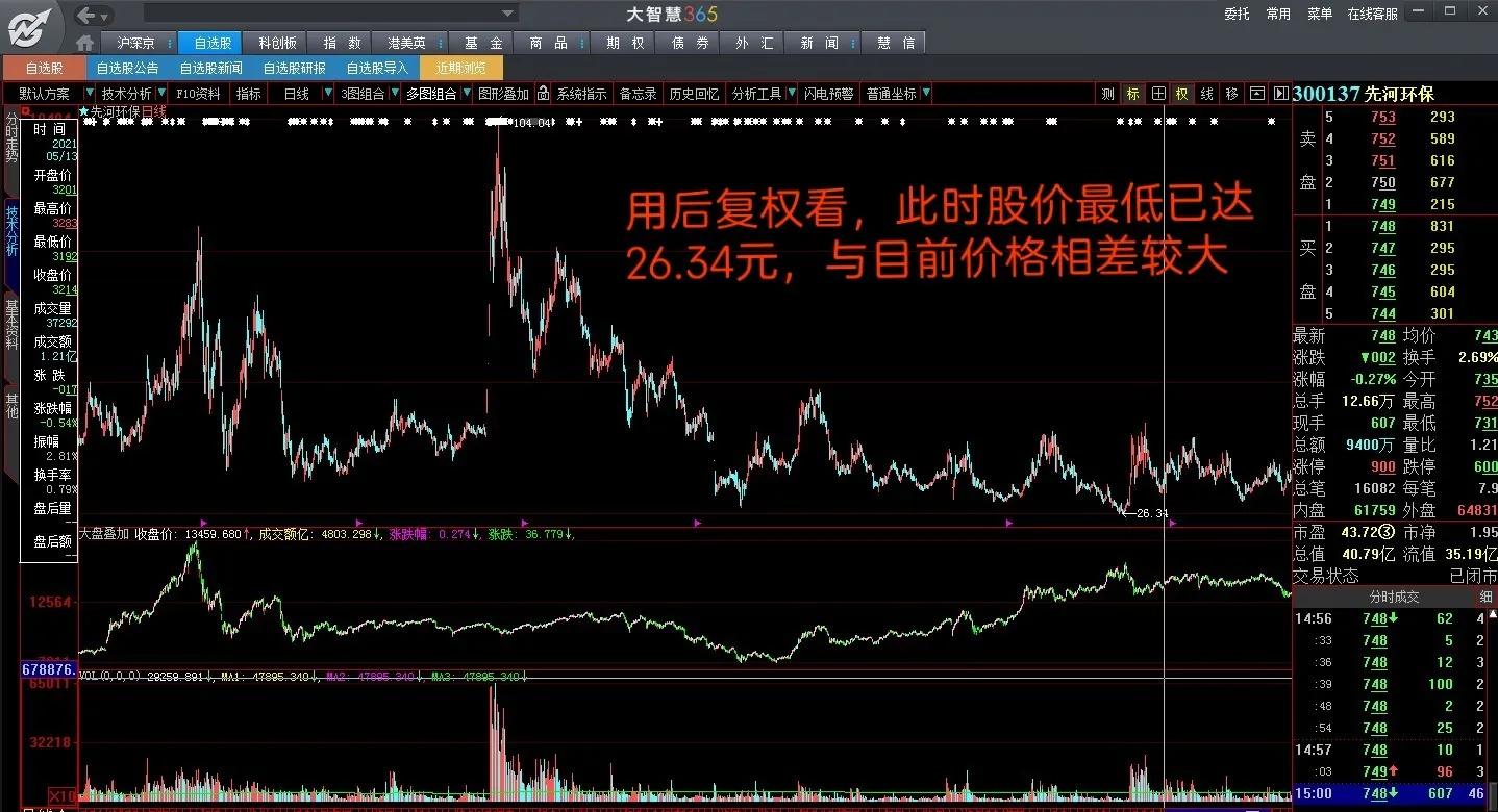 股票前复权后复权不复权区别_除权日送股是不要次日到_股票分析使用前复权的重要性