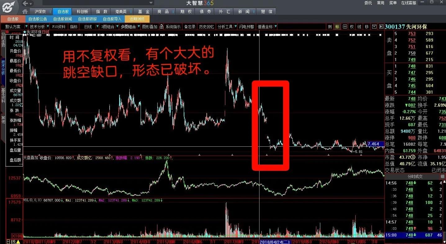 股票分析使用前复权的重要性_股票前复权后复权不复权区别_除权日送股是不要次日到