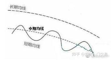 均线八大形态_均线基础定义_期货分析软件哪个好用