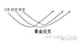 期货分析软件哪个好用_均线基础定义_均线八大形态