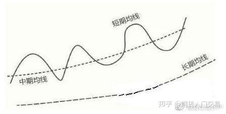 均线基础定义_期货分析软件哪个好用_均线八大形态