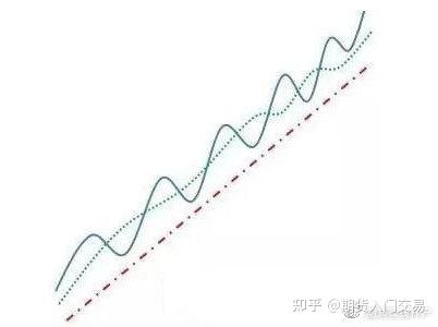 均线基础定义_均线八大形态_期货分析软件哪个好用