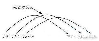 均线基础定义_期货分析软件哪个好用_均线八大形态
