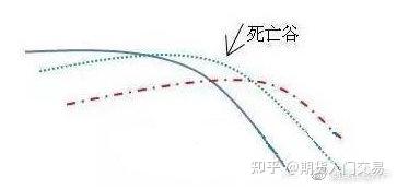 期货分析软件哪个好用_均线八大形态_均线基础定义