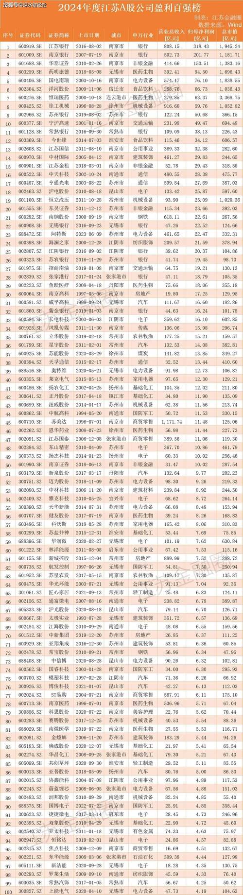 江苏新能股票行情_江苏A股上市公司_江苏港股上市公司