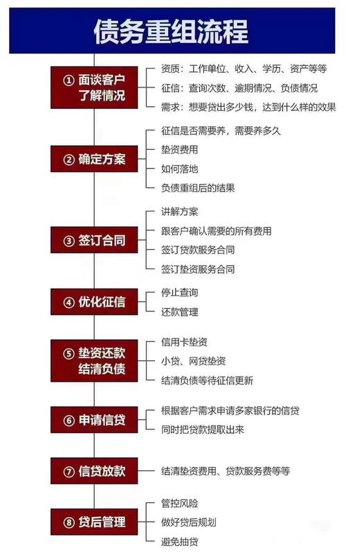 公司策略有哪些_优化公司负债结构_降低财务风险提高盈利能力