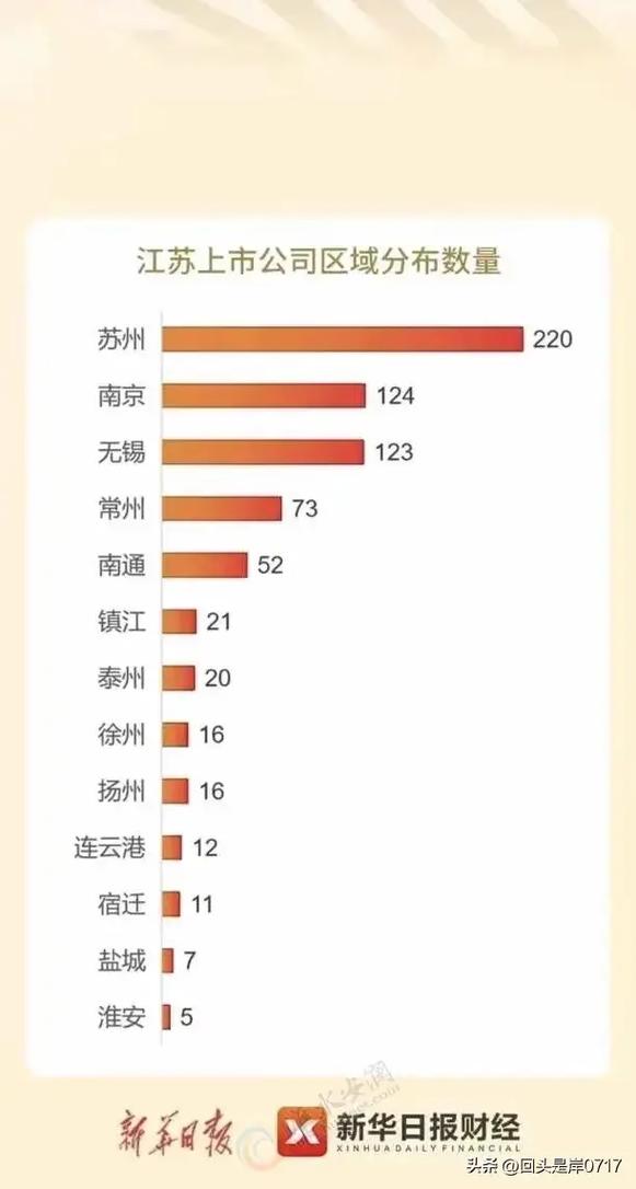 江苏A股上市公司_江苏港股上市公司_江苏新能股票行情