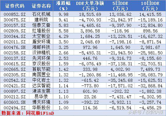 石化机械地热龙头_石化机械大利好_雄安概念股炒作逻辑