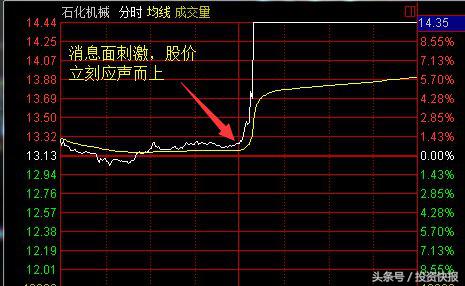 石化机械地热龙头_石化机械大利好_雄安概念股炒作逻辑