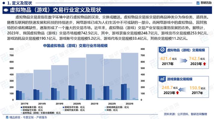 中国虚拟物品交易行业市场分析_中国虚拟物品交易行业发展趋势_中国关键词交易市场
