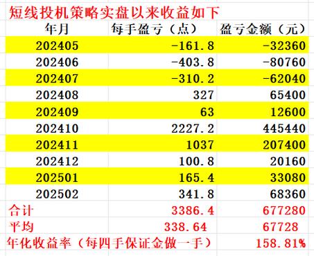 多头空头头寸区别_衍生品头寸是什么意思_金融投资头寸定义