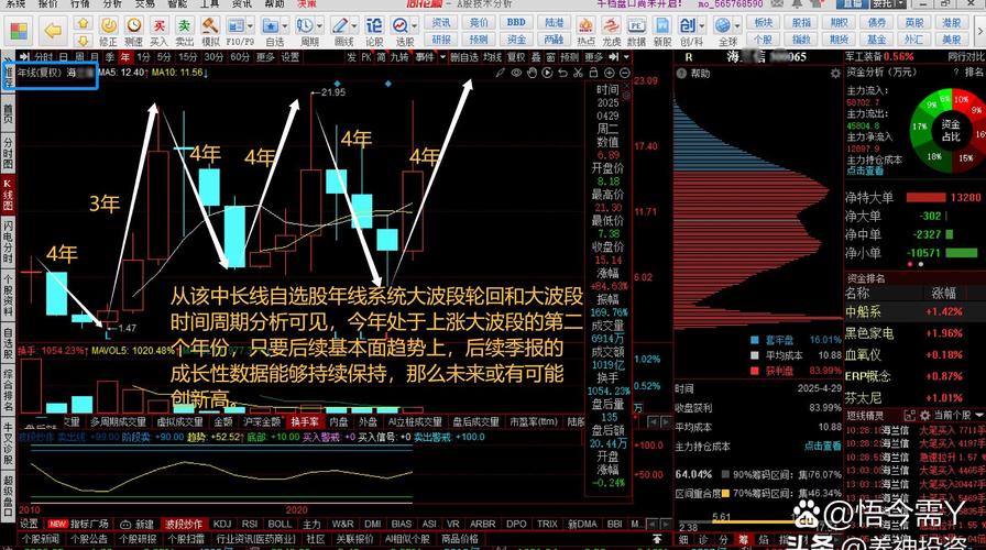 南京证券目标价是多少_主力持仓分析_资金流向分析