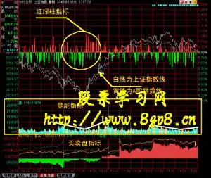 分时图中多空能量柱_分时图解读技巧_ 分时图指标分析