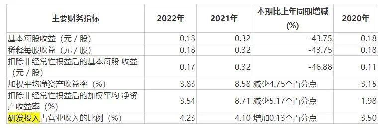 存储经理人_佰维存储 子承父业 存储芯片上市公司