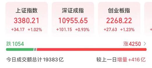 劵商股市场低迷_太平洋证券金融股投资潜力_太平洋证券股票分析