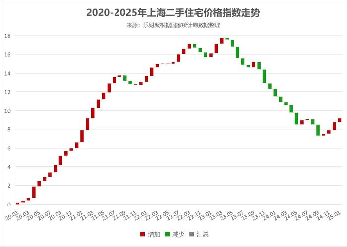 上海平均房价会涨到10w吗_上海房价区域差异_北京房价波动上涨
