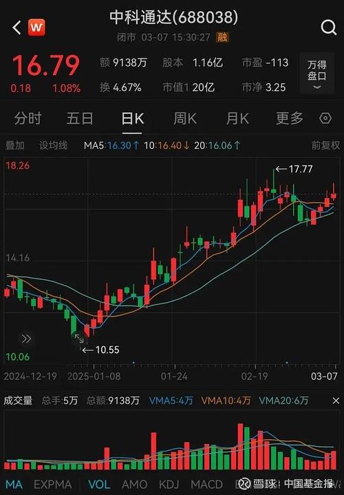 奥瑞金股票价格走势_奥瑞金重大资产重组_股票重大资产重组