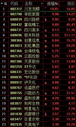 哪些股票为物流行业板块_成渝地区双城经济圈建设利好行业_重庆板块股市上涨分析