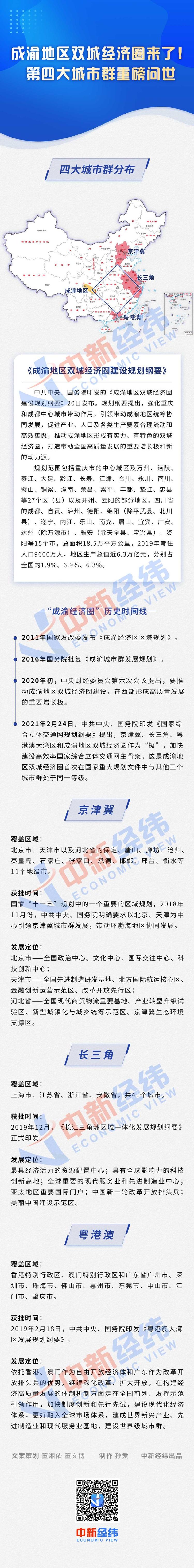 哪些股票为物流行业板块_成渝地区双城经济圈建设利好行业_重庆板块股市上涨分析