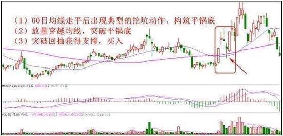 大智慧资金博弈指标_超短线分时图追涨停法_超级短线操作技巧