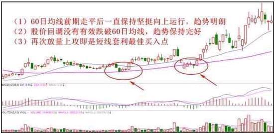 超级短线操作技巧_大智慧资金博弈指标_超短线分时图追涨停法