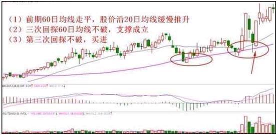 超短线分时图追涨停法_超级短线操作技巧_大智慧资金博弈指标