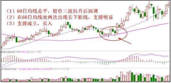 超级短线操作技巧_大智慧资金博弈指标_超短线分时图追涨停法