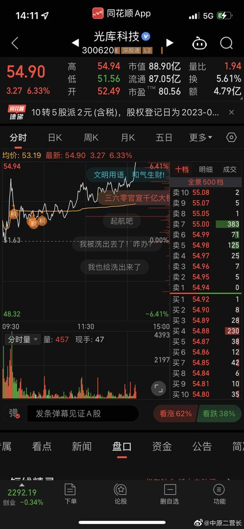 什么是高送转股票_高送转个股股价不足10元_送转比例超过1的公司名单
