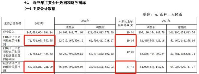 什么是高送转股票_A股现金分红方案变化_贵州茅台2017年度分红方案