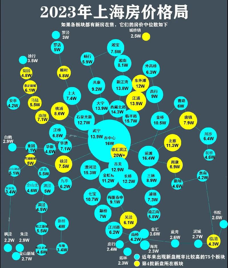 上海热门楼盘推荐_上海平均房价会涨到10w吗_上海11月各区房价
