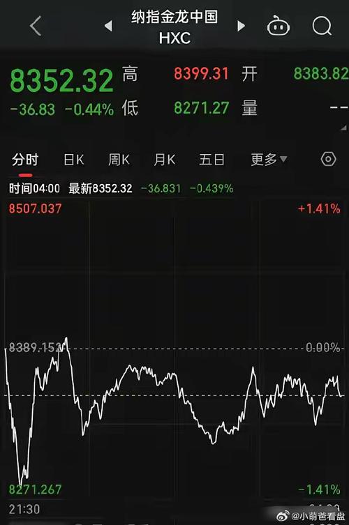 美元反弹预测_纳指三倍etf价格怎么算_道指期货涨跌幅