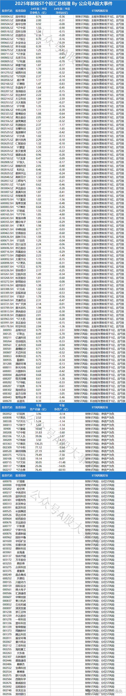 股票重大资产重组_*ST宇顺重大资产重组进展_ST宇顺股价上涨分析