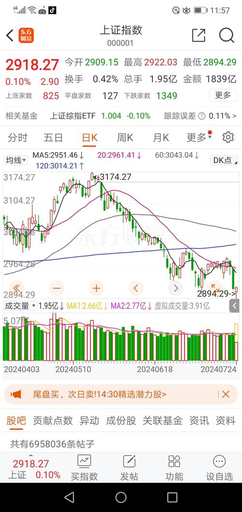 沪市太阳能股票_光伏发电上市公司_上证太阳能产业指数
