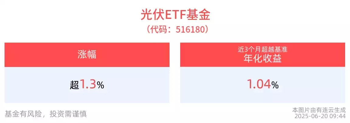 中证光伏产业指数上涨分析_光伏ETF基金成交情况_新能源方面的基金有哪些