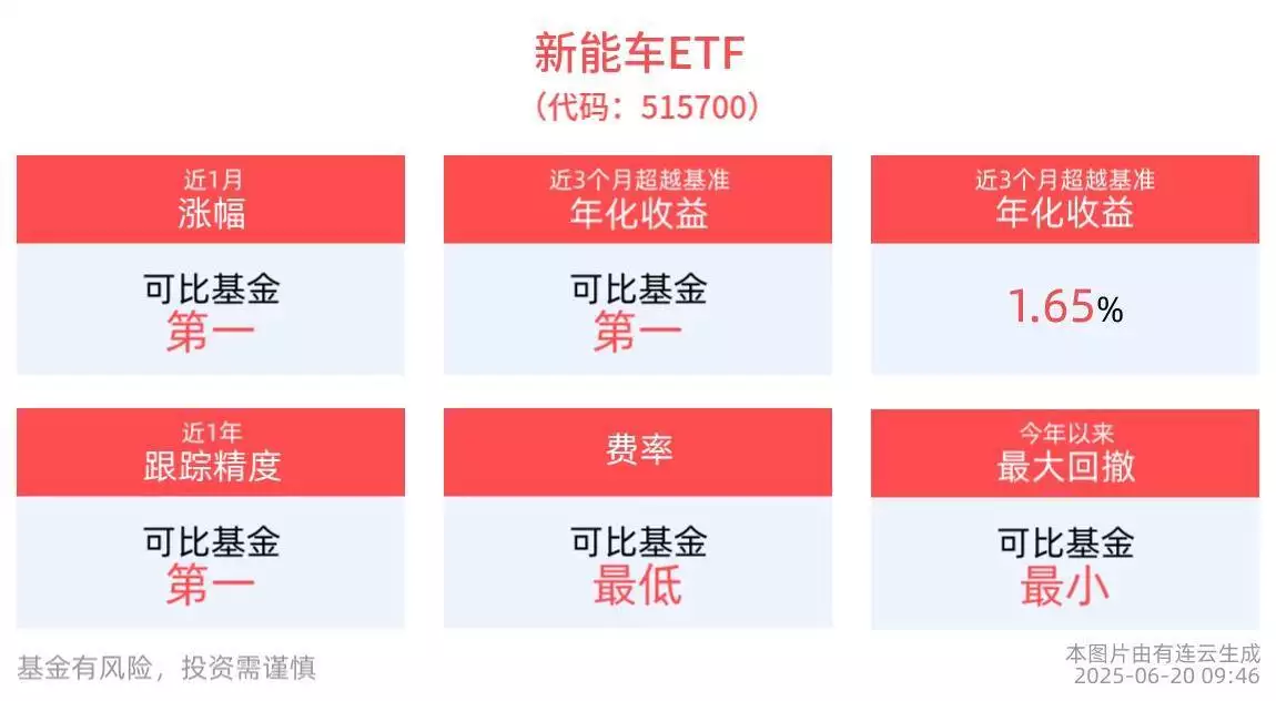 中证光伏产业指数上涨分析_光伏ETF基金成交情况_新能源方面的基金有哪些