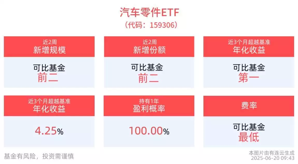 中证光伏产业指数上涨分析_新能源方面的基金有哪些_光伏ETF基金成交情况