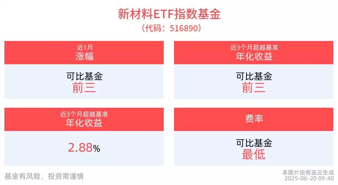 光伏ETF基金成交情况_中证光伏产业指数上涨分析_新能源方面的基金有哪些