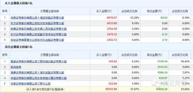 游资接力炒作爱康科技_什么是高送转股票_爱康科技中报高送转
