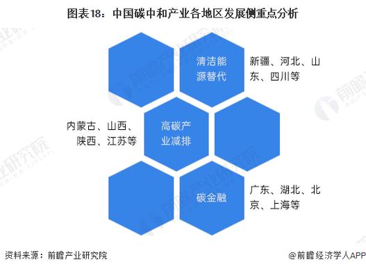 行业周期性分析_财经新闻股票分析_竞争格局分析