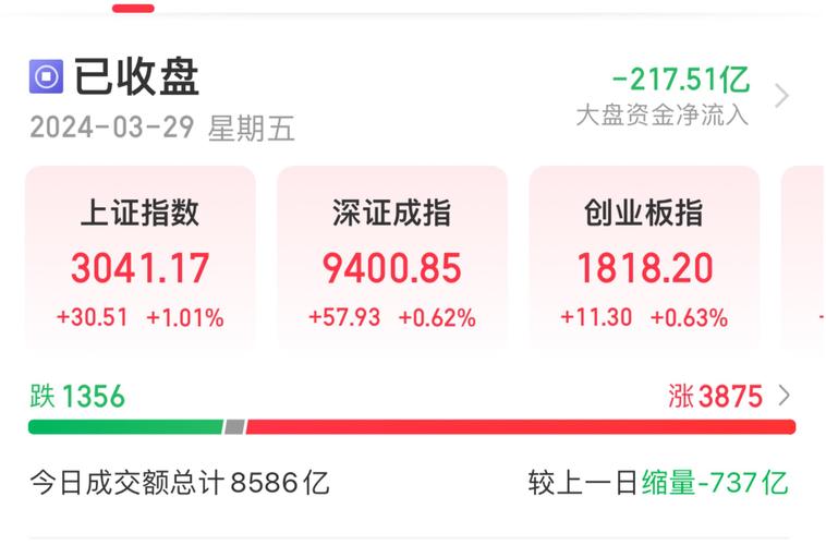 沪深股市分析_沪指小幅反弹成交量低位_财经新闻股票分析
