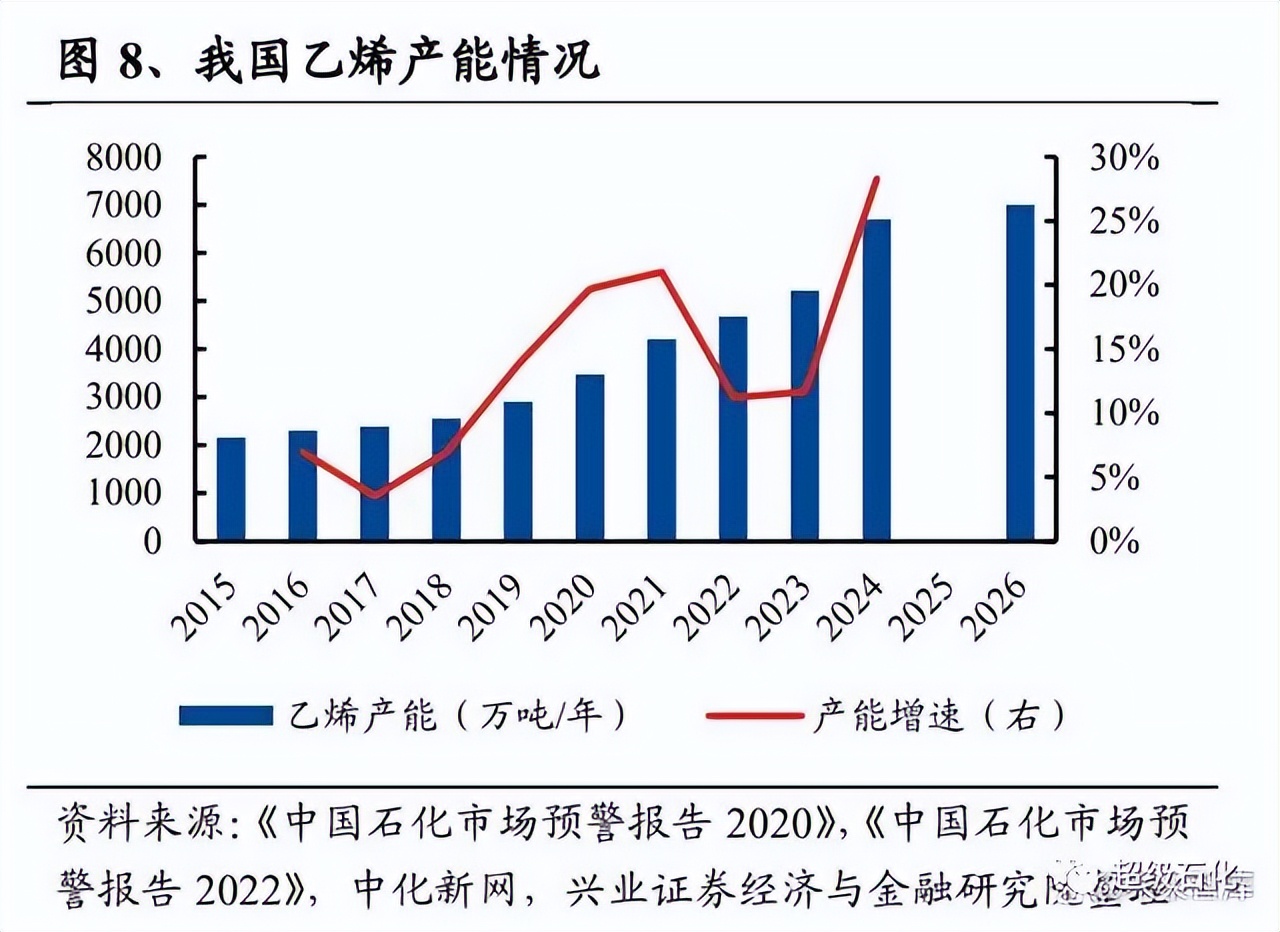炼化行业资本开支趋势_石化机械大利好_炼化设备市场行情