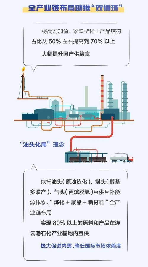 炼化设备市场行情_炼化行业资本开支趋势_石化机械大利好