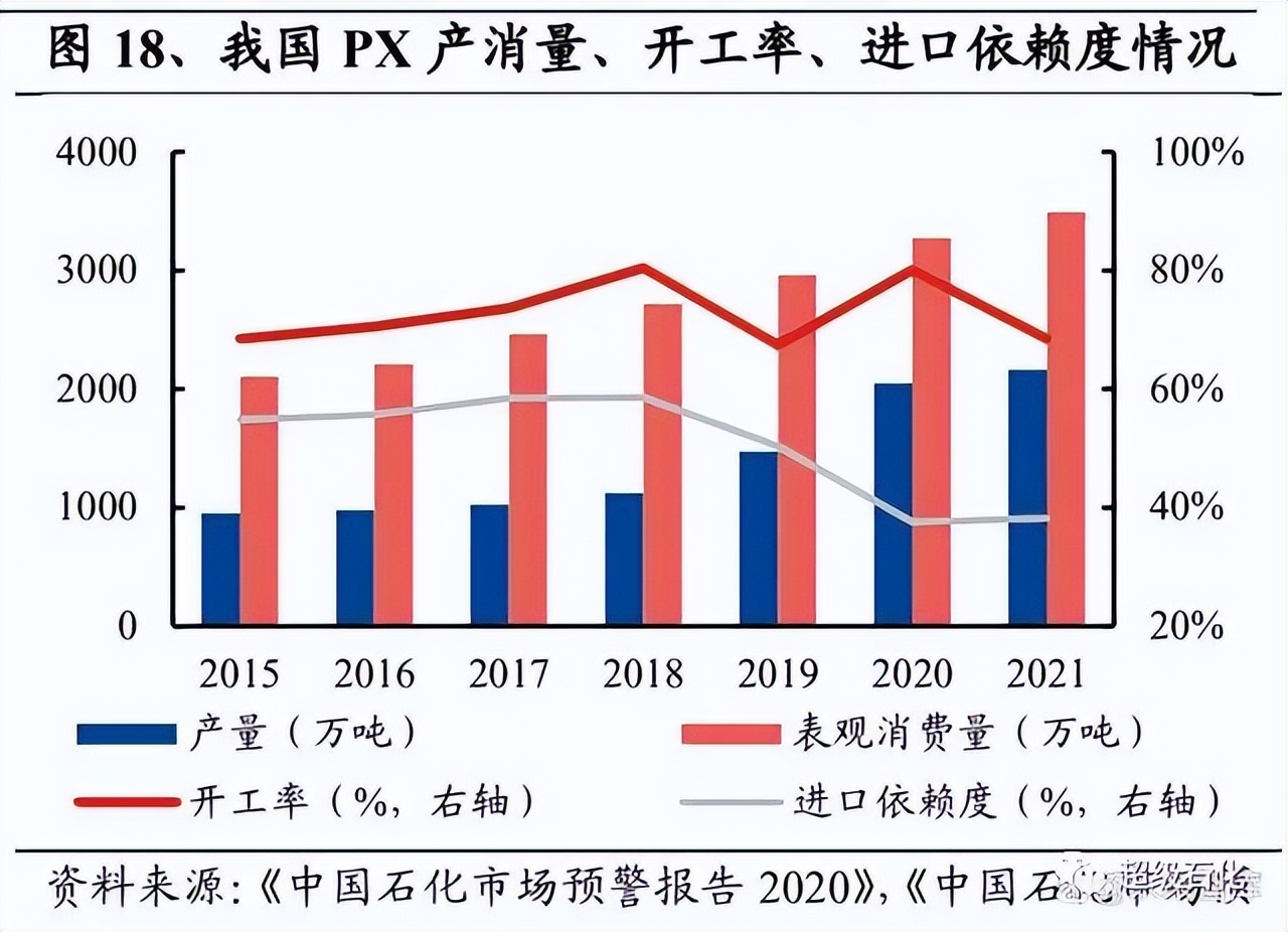 石化机械大利好_炼化行业资本开支趋势_炼化设备市场行情