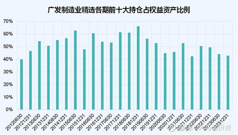 富国文体健康股票基金_后市怎么看怎么走_主动权益基金二季度持仓动向