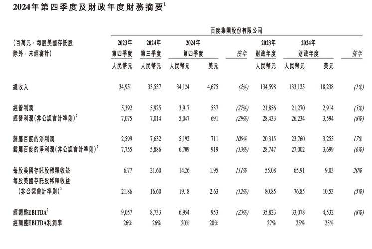 百度9年来股价都是多少_百度2024年财报_百度核心收入增长分析