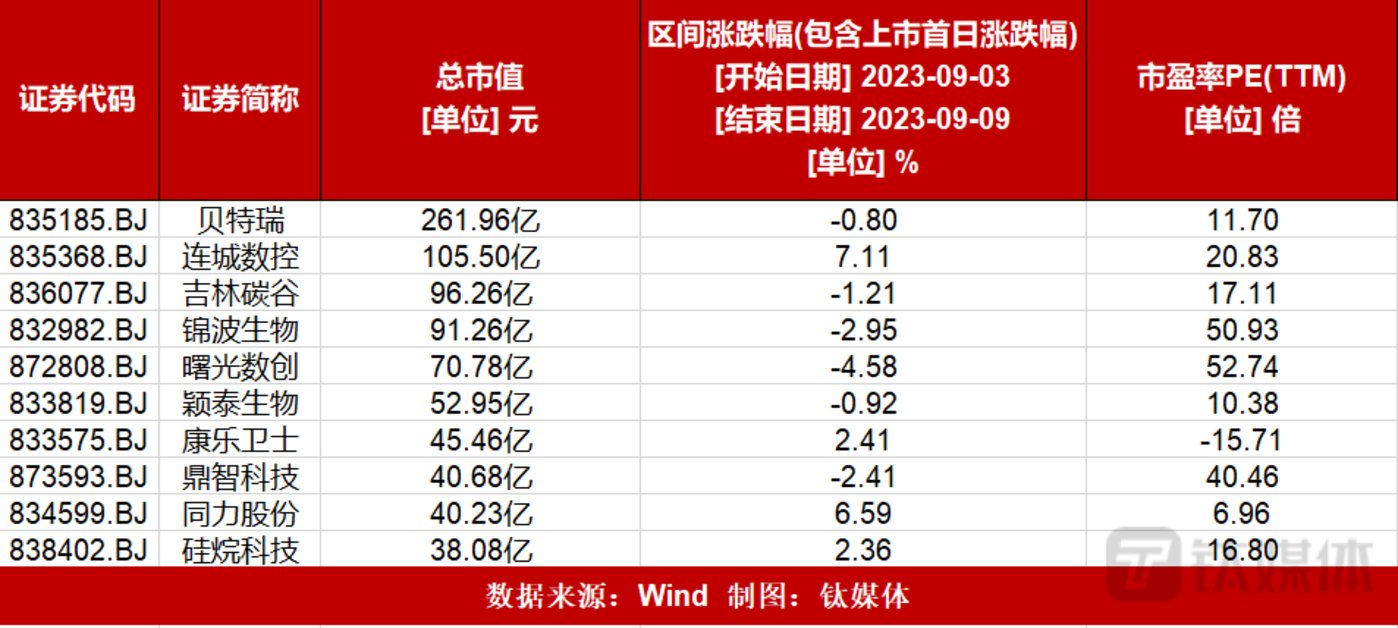 北交所深改19条影响_北证指数行情分析_上海证交所 配股 操作