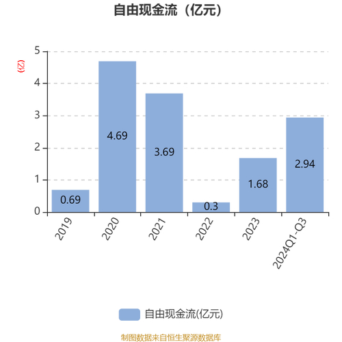 登海种业002041资金流向分析_股票登海种业_登海种业2025年一季报解读